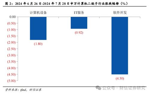计算机行业7月月报 AI景气度不减，自主可控为大势所趋